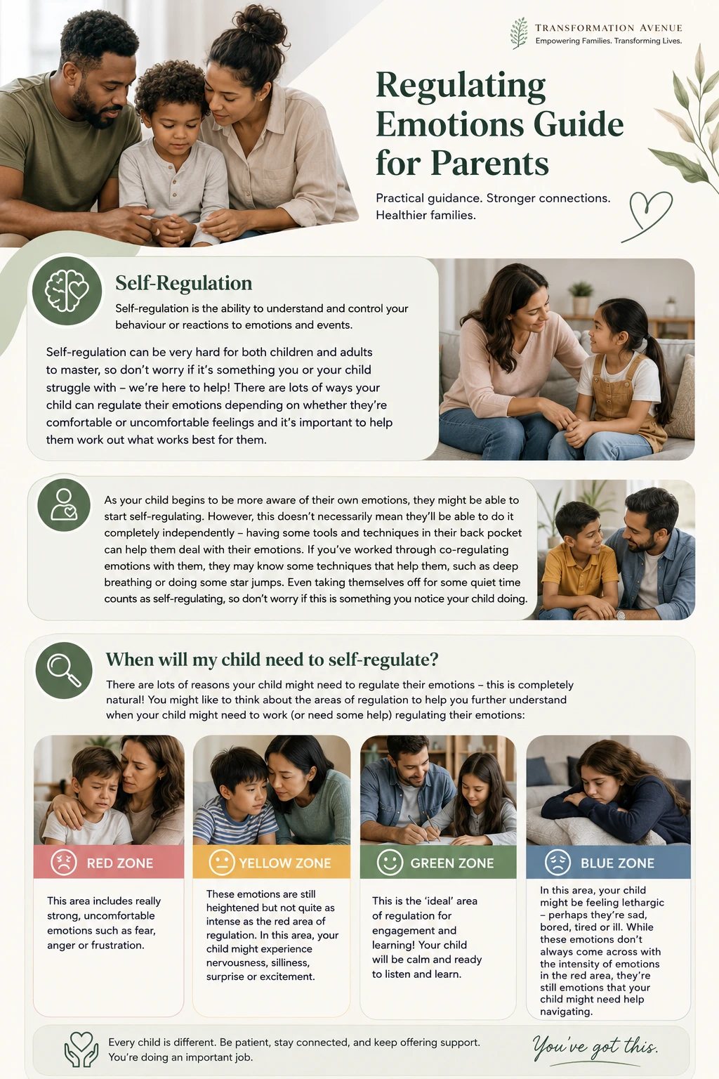 Self-regulation and the four zones of regulation: red, yellow, green, blue