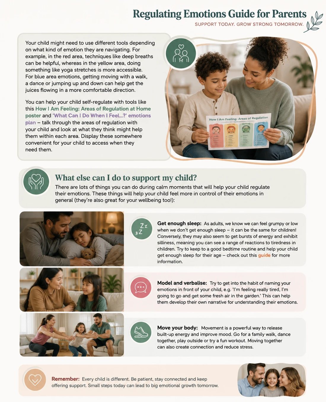 Tools for each zone plus sleep, modelling and movement tips for parents