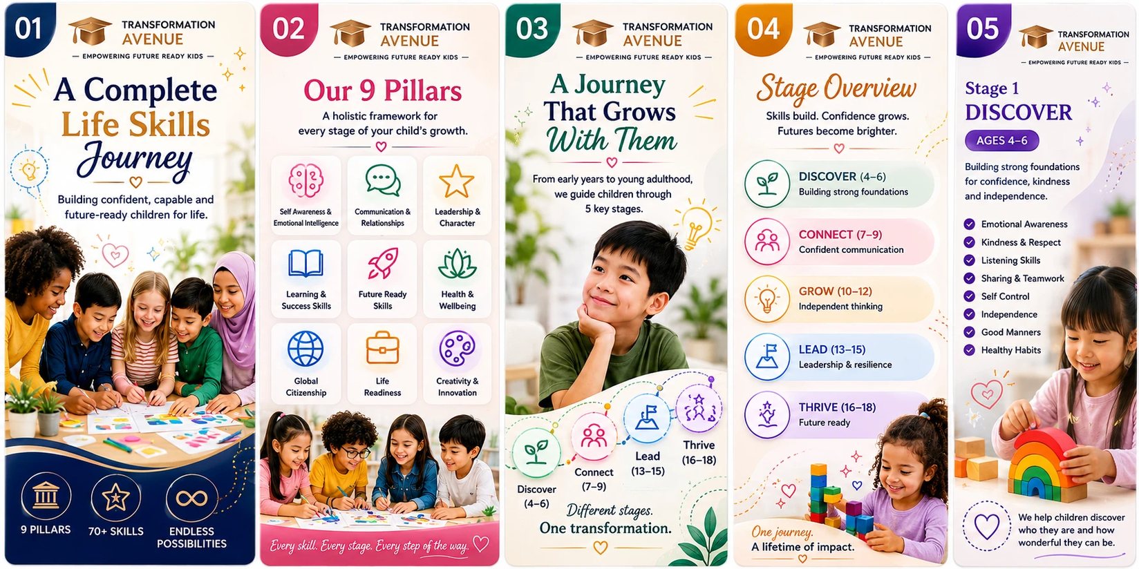The Transformation Avenue life skills journey — overview and stage 1