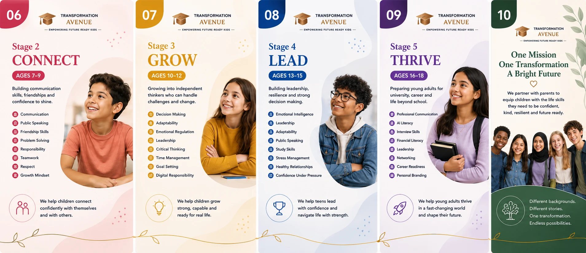 The life skills journey — stages 2 to 5 and our mission