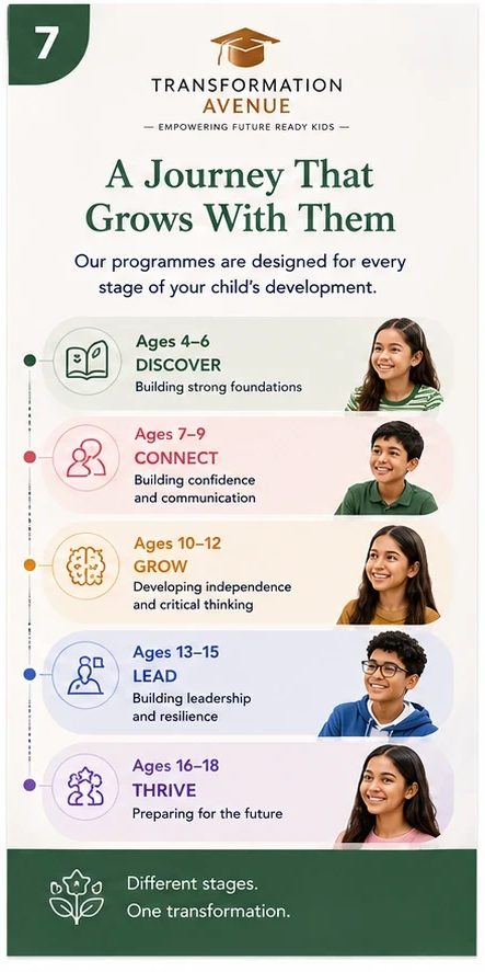 A journey that grows with them — ages 4 to 18
